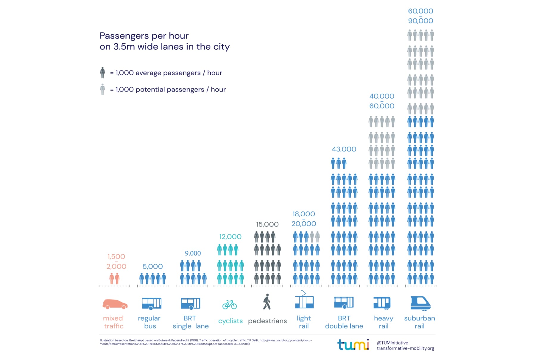 rail carries more people choo choo